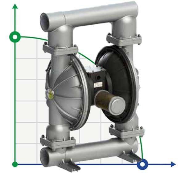 Druckluft-Membranpumpe PHOENIX P1000 ALU SANTOPRENE+PTFE/EPDM, 1050 l/hv