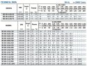 Консольный насос для ирригации BS 80-315/900 (180/127,3), 90kW, 2900 без двигателя