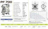 PF0700 пищевой пневматический мембранный насос FDA FLUIMAC PHOENIX FOOD AISI316, 700 л/мин