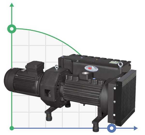 700 PBO vacuum pump with oil lubrication