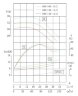 IRG TKG 100/140-11/2 (86.6/24), 11 kW, 2900 vertical centrifugal pump