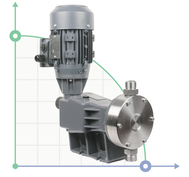 Diaphragm dosing pump  PDM-D AA 113/10 400/3/50 0,25