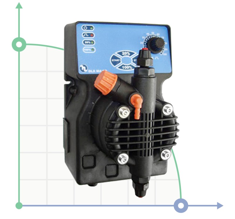 Насос для щелечи PDE DLX-MA/AD 15-4 230V/240V