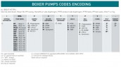 Пневматический мембранный насос BOXER 150 AISI 316 IB150A-MTAAT--
