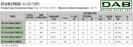 DAB CP-G 65-4700/A/BAQE/11 IE3 Umwälzpumpe, 1D4311GBV