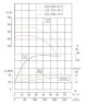 TKHWB 125/235-45/2 (150/70), 45 kW, AISI 304, 2900, Ex bomba horizontal de acero inoxidable