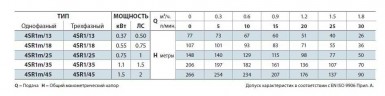 The well pump 4SR1m/45