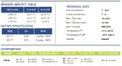 Pompa ze sprzęgłem magnetycznym FLUIMAC COMPASS CM 10 PP, 0,75 kW, 380V
