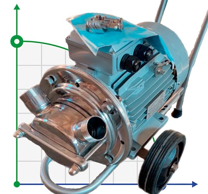 Pumpe für Leim AlphaDynamic AD40.1/01/TR 1,5 kW Impeller auf einem Wagen