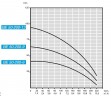 Погружной скважинный насос BE 50-200-6, 380V