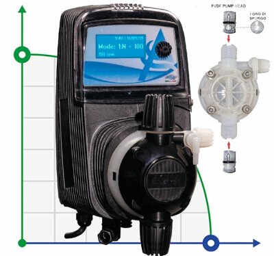 Насос-дозатор дозування реагентів PDE HC151+ MULTIFUNCTION M80 240V PVDF-CE-VT, 4-20 л/год, 20-1 бар