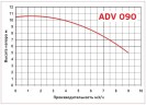 ADV 90/PVDF/800/0.75HP/2800/BSP vertikale Zentrifugalpumpe