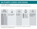 Вертикальный центробежный насос IM 80, PVDF, 500 ММ, 0.37 кВт