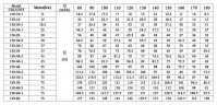 CDLF 150-50, AISI 316 pompa wielostopniowa do mycia CIP