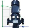 IRG BGL 25-125A (3.6/16), 0.75kW, bomba centrífuga vertical 2880