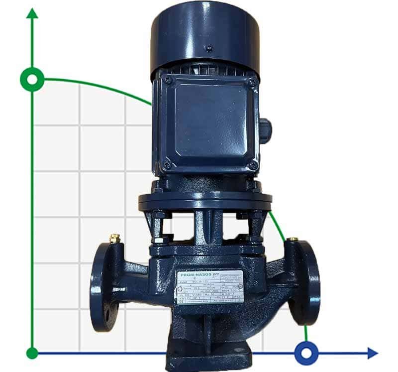 IRG BGL 25-125A (3.6/16), 0.75kW, bomba centrífuga vertical 2880