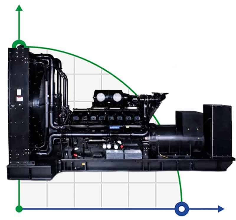 Промисловий дизельний генератор XHYP-2000GF з ATS, двигун Perkins 2500 kVA, 2000kW, 380V/50HZ відкритого типу