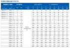 Tiefbrunnenpumpe 6SP17/29, 18,8kW, 380V (Ersatz für ECV 6-25-140)
