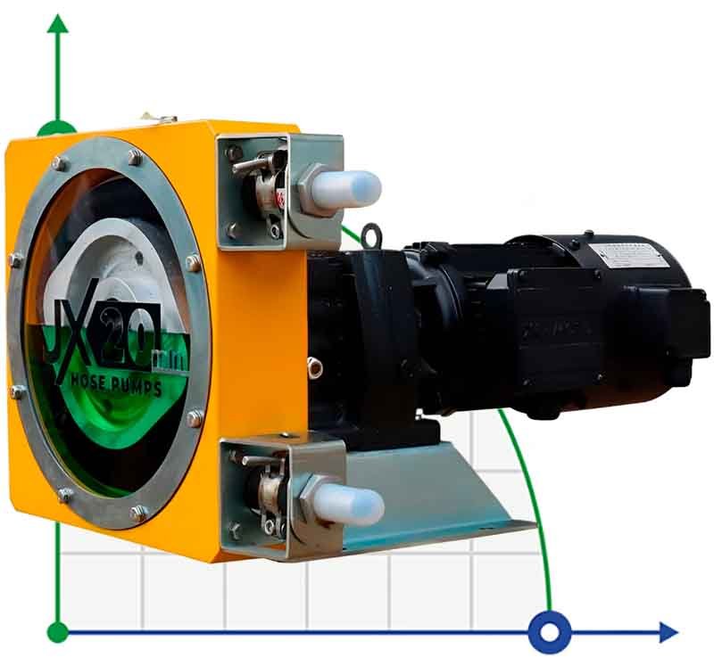 Industrial hose pump JXHIN-20-ABS Plastic-NR-P, 391 l/h, 0,55 kW, 10 bar, 380V