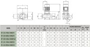 DAB CP-G 65-5500/A/BAQE/15 IE3 Umwälzpumpe, 1D4311GCV