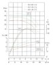 TKW 65/150-4/2 (23,4/28), 4 kW, 2900 насос відцентровий горизонтальний