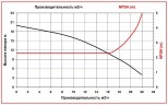 ADM 15 PP/TF/2HP/2800RPM насос с магнитной муфтой