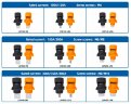 CN06-LSP120A-01-M, 120A, 1000V DC болтовий конектор різьбовий отвір, оранжевий