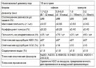 Molekularsieb 13X APG