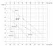Высокотемпературный насос WD-20E, 380V из нержавеющей стали, -30°C+200°C вихревой