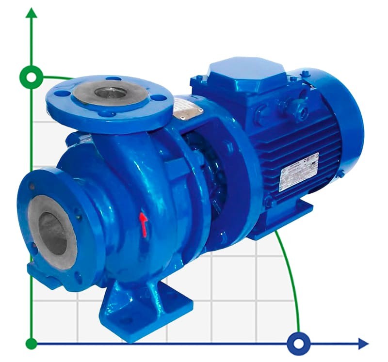 Cantilever monobloc pump KM 80-50-200, 15kW, 3000