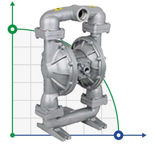 Bomba de diafragma DiaPump DPX 20 AL/V