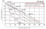 Bomba de membrana DiaPump DP 20 AL/SN - AL/N - AL/B