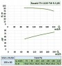 Rovatti T3K65/2E-TW R.5,85 насос з приводом від ВВП (ВОМ) трактора для спринклерного поливу