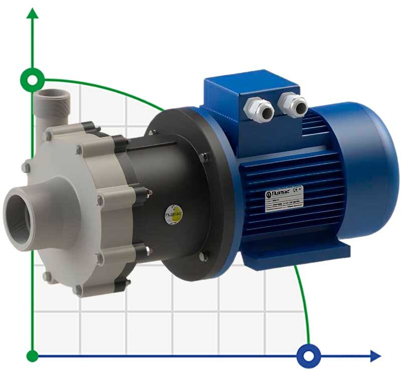 Przeciwwybuchowa pompa ze sprzęgłem magnetycznym FLUIMAC COMPASS CM 15 PP, 1,5 kW, 380V