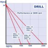 DRILL 25 Pumpe für Bohrer