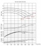 Pompy wirowe wysokotemperaturowe BTKF-K 100-200 (3000) bez silnika