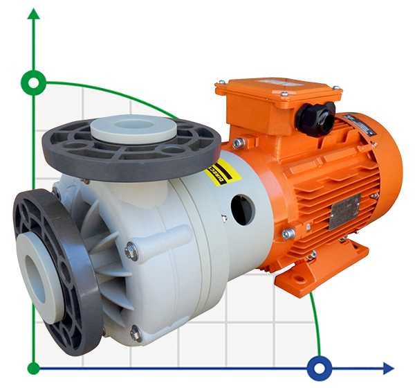 ADH 140 PVDF/A/4HP/TF/2800/BSP - горизонтальный центробежный насос