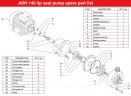 ADH 140 PVDF/A/4HP/TF/2800/BSP - горизонтальный центробежный насос