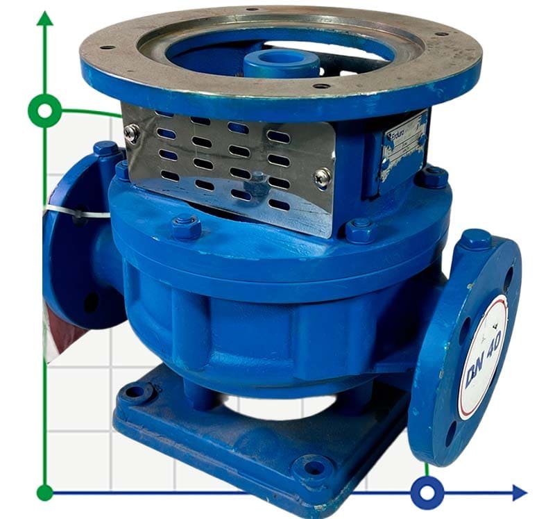 BTKF-I 40-160, 3 kW - unidad de bomba en línea (3000)