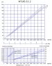 Насос для дозування клею ATLAS DOS 11.2-01-0.50HP-3.40-2800-63-A-EPDM