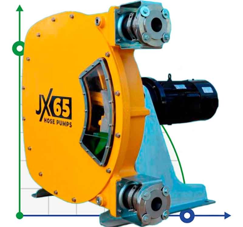 Индустриальный шланговый насос JXHIN-65-CI+ABS Plastic-NR-P, 18 м3/час, 5,5 кВт, 16 бар, 380В