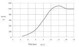 Spiral wind turbine RX-SV1000 1 kW vertical