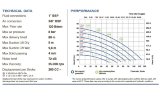 Pompe à membrane pour acide nitrique PHOENIX P120 AISI316 HYTREL+PTFE, 120 l/min