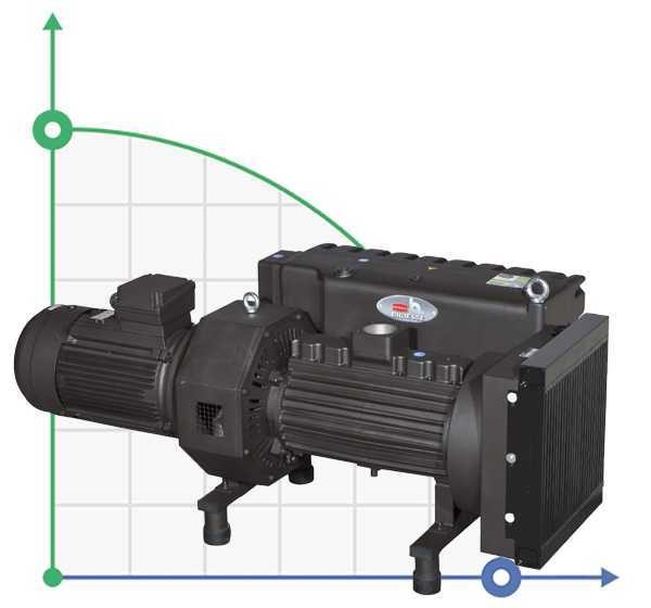 500 PBO-M vacuum pump with oil lubrication