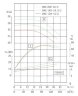 Circulating water supply pump IRG TKG 100/170-15/2 (87/38), 15 kW, 2900