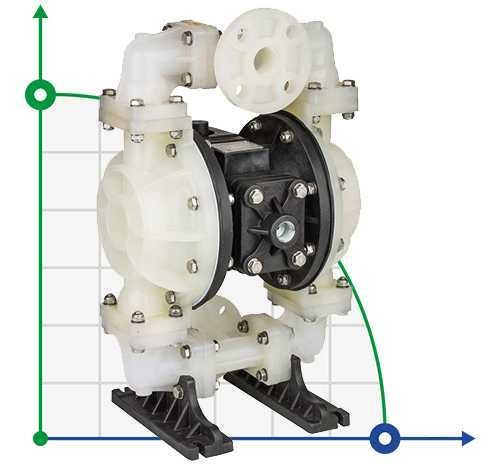 Bomba neumática de membrana DP 10 PVDF/TV