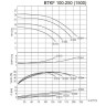 BTKF 100-250 - pompe console à un étage, sans moteur (1500)