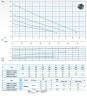 Bomba sumergible Dreno DNA-EX 80-4/090 M con impulsor vortex