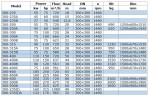 BGW 300-250A (600/17), 45kW, 1480 насос центробежный горизонтальный