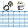 Торцевое уплотнение R-W01 2, CAR/SIC, VITON, 304